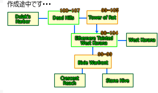 Call of the Forsakenゾーン相関図